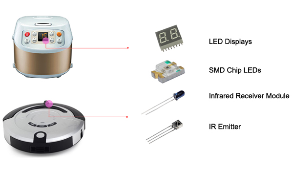 錦譽光電(diàn)LED數碼管等産品廣泛應用于各類智能家用電(diàn)器